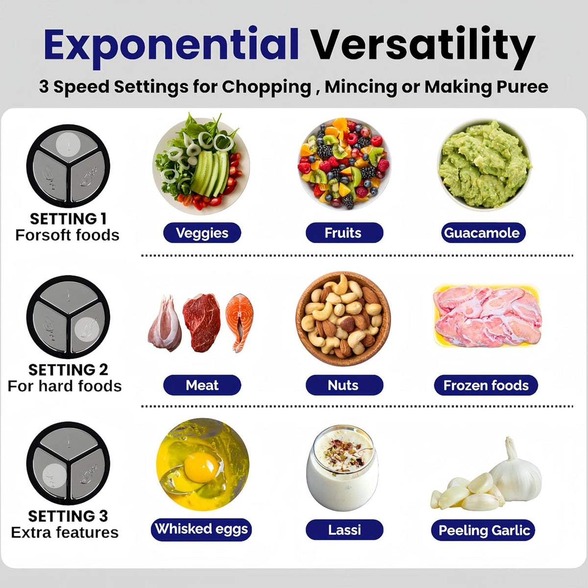 Electric Food Processor